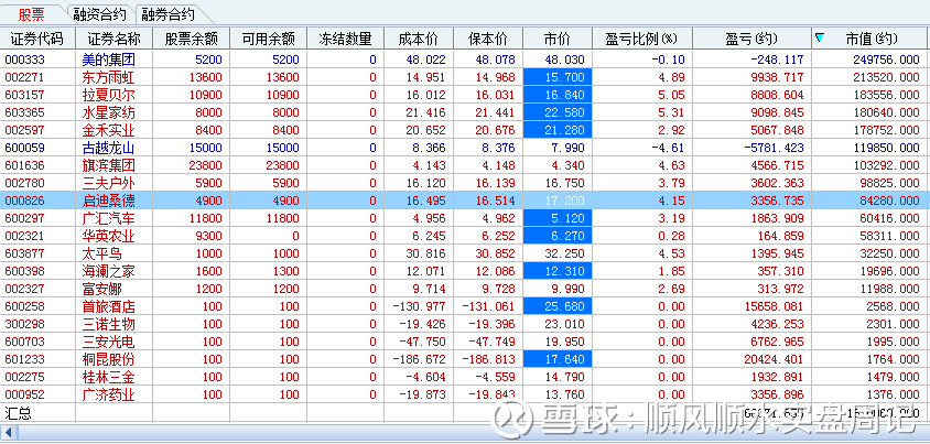 按预定计划,买入水星家纺(603365,股吧) 三夫户外(002780,股吧)