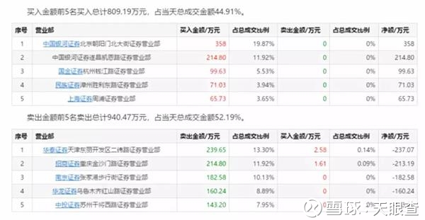 九个一字跌停!盛运环保年内跌61%!信托私募踩