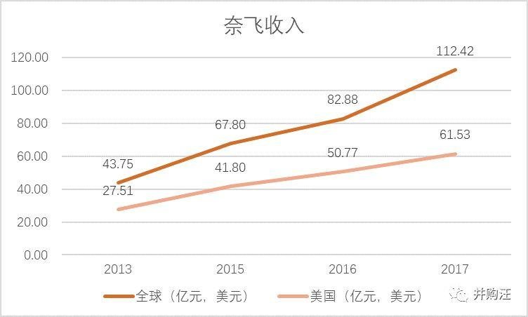 奈飞和网飞是一样的吗 14174143a7et.jpg