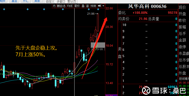 12业绩票七月主线无疑_汉嘉设计(300746)聊吧_赢家