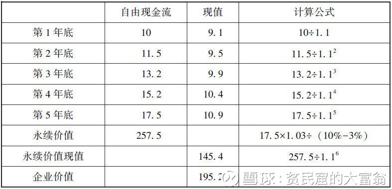 永续年金的价值计算