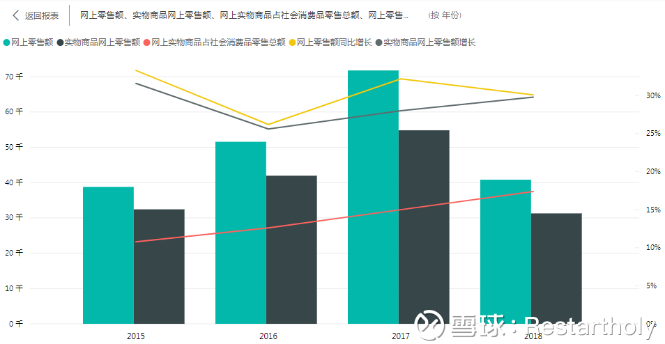 社会消费品总额数据分析,社会消费品总额数据分析报告