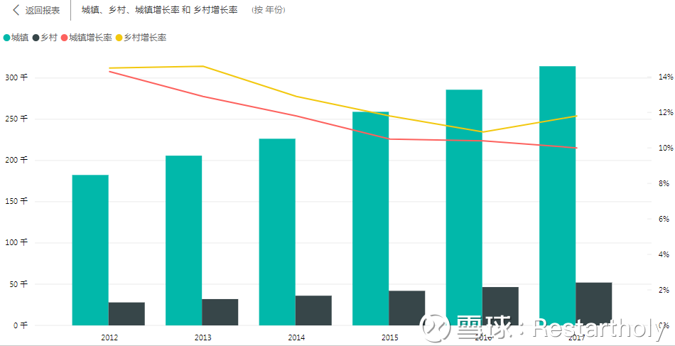 社会消费品总额数据分析,社会消费品总额数据分析报告