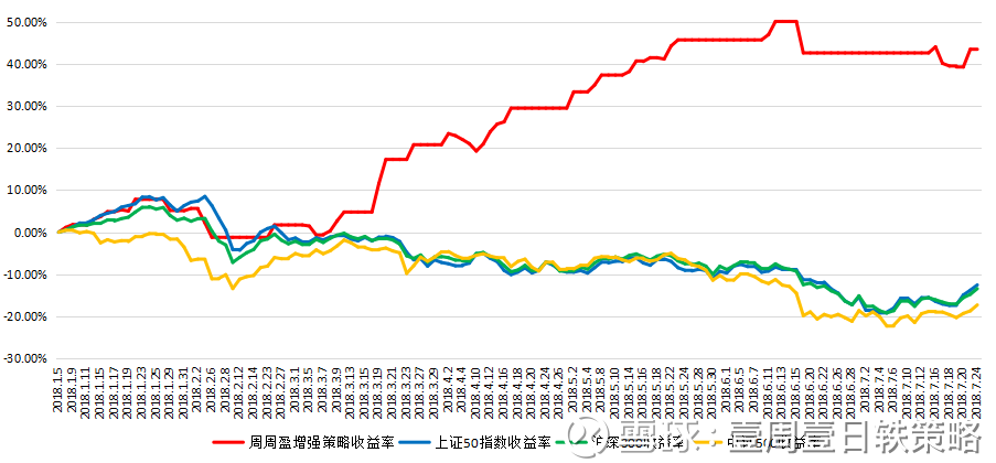 中证500如何止盈 24154842a1fd.png