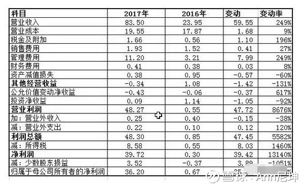 香港上市公司财务报表 241712526l9f.jpg