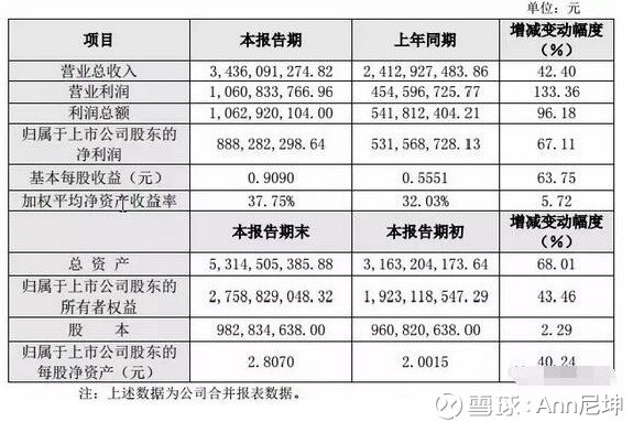 如何看懂财务报表教学 24171257m6so.jpg