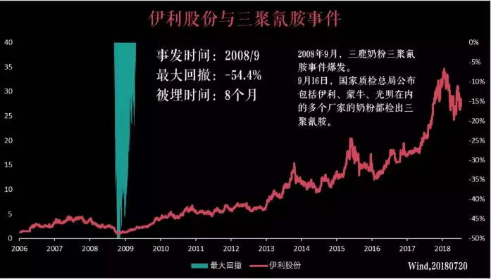 那些黑心公司的股票后来都怎样了?_中视传媒(600088)