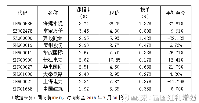中证红利指数 历史走势 30161932qqs8.png
