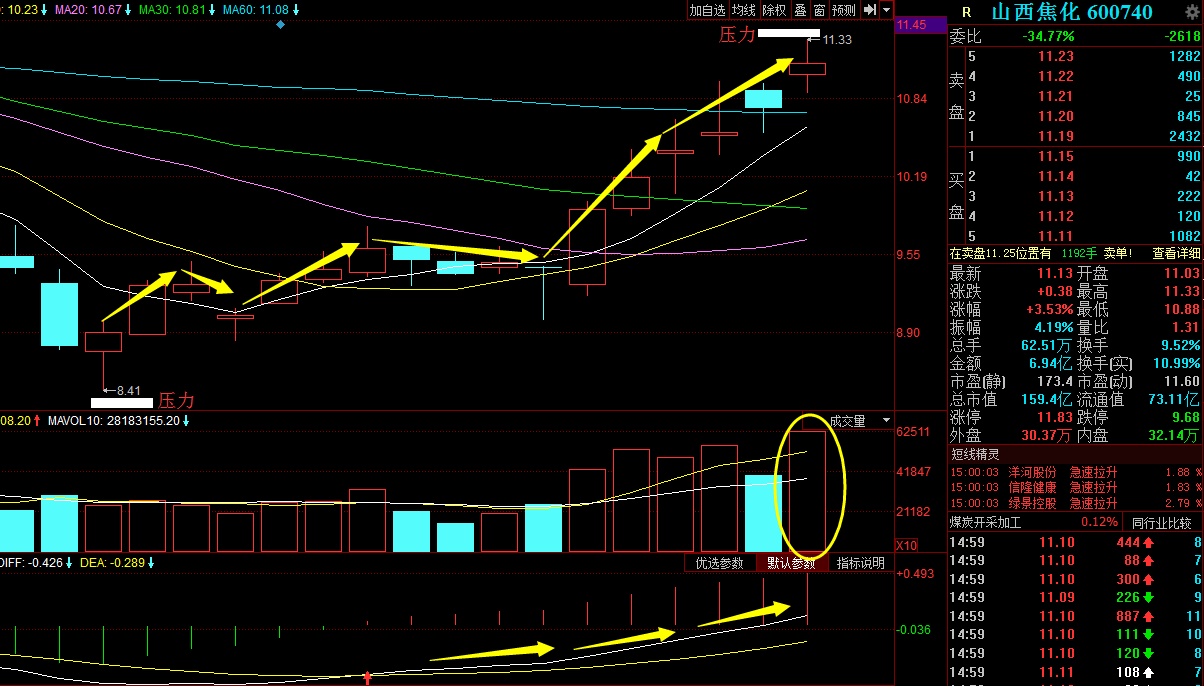 西藏天路涨幅 30232026kjbu.png