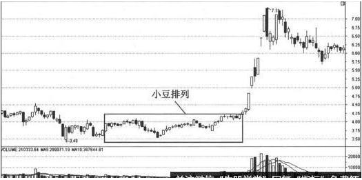 黑马股启动前的五种形态_青松股份(300132)聊吧_赢家