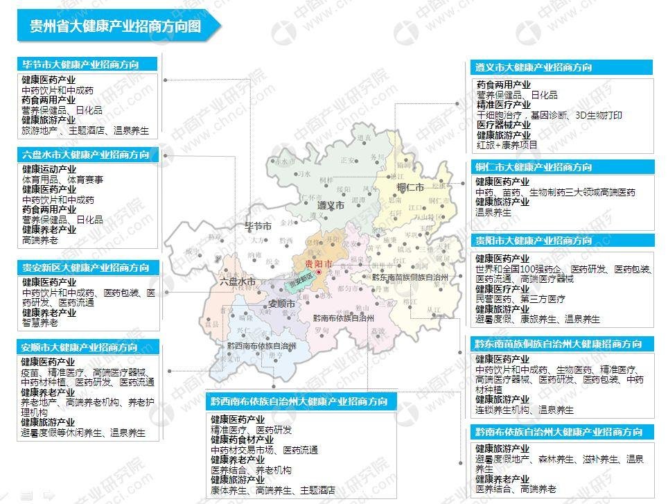 大健康产业招商地图