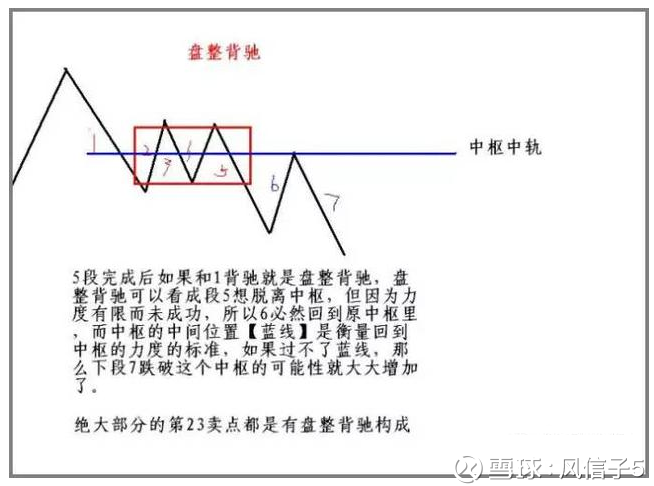 基础技术篇关于缠论背驰一