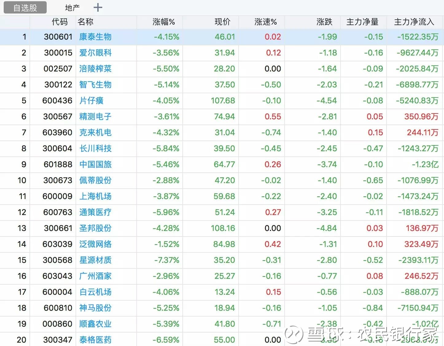 中国刚刚失去了世界第二大股票市场的排名,由