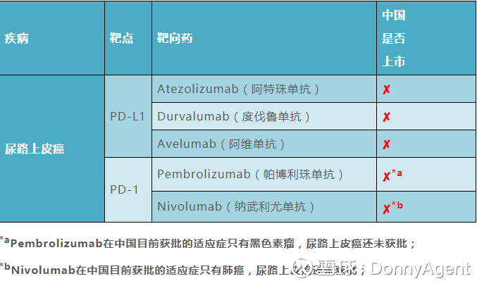 2018史上最全癌症靶向药