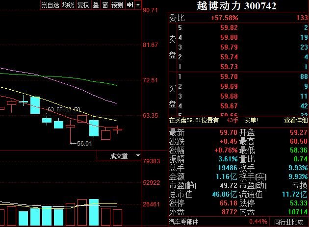 8.12开干超跌个股:天地数码(300743),越博动力(300742)