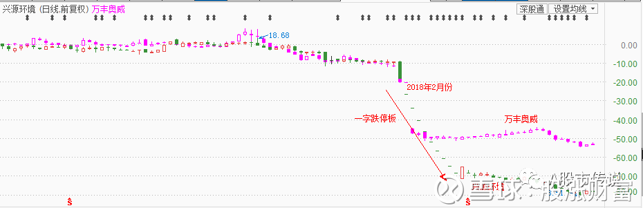 股吧】和【兴源环境(300266),股吧】,这两只股票今年均持续下跌