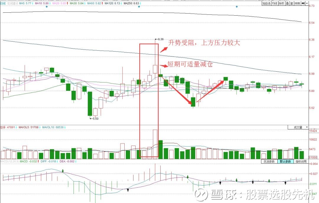 k线战法之"红三兵"形态_联泰环保(603797)聊吧