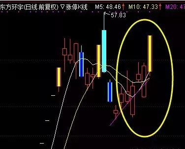 中兴通讯股票走势技术分析 15082301edsm.png