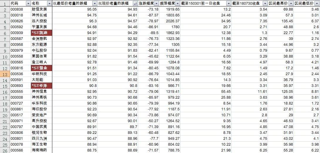 股票跌幅一览表0817_创业板指(399006)聊吧_赢家聊吧