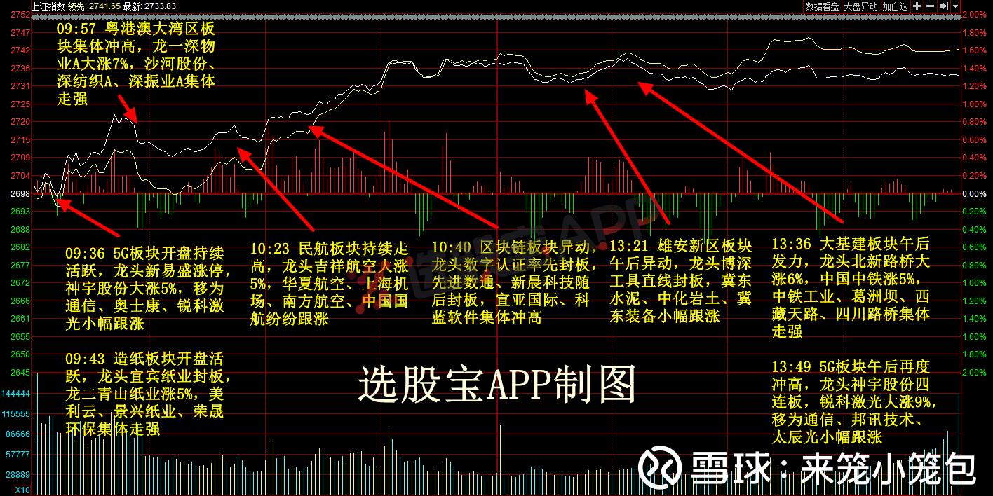 锐科激光(300747)聊吧