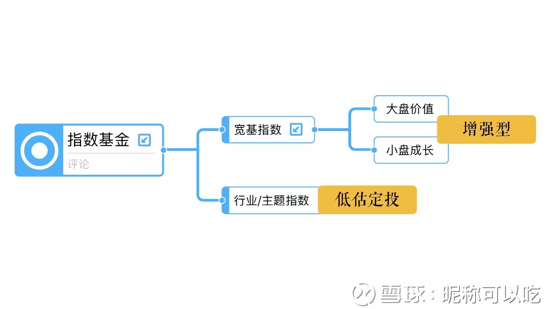 怎么购买指数基金详细步骤