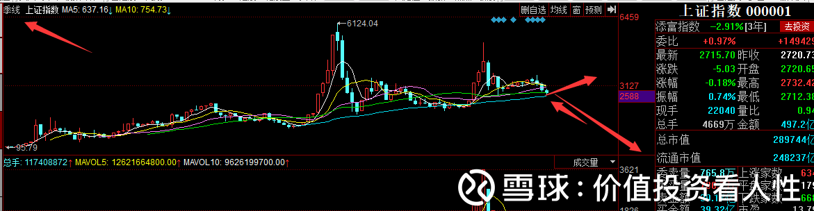 别了,股市,提前做好准备_上证指数(1a0001)聊吧_赢家