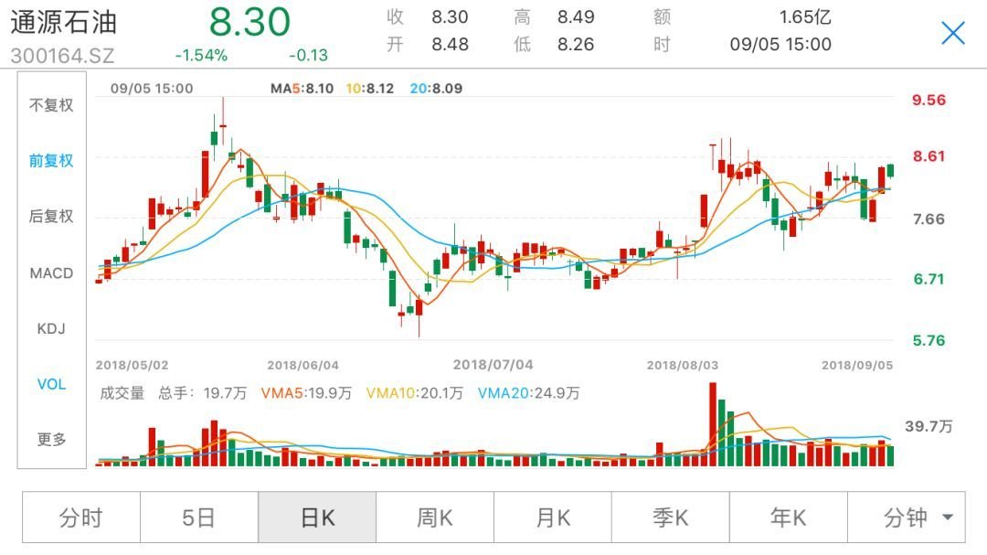 石化机械(000852)聊吧_赢家