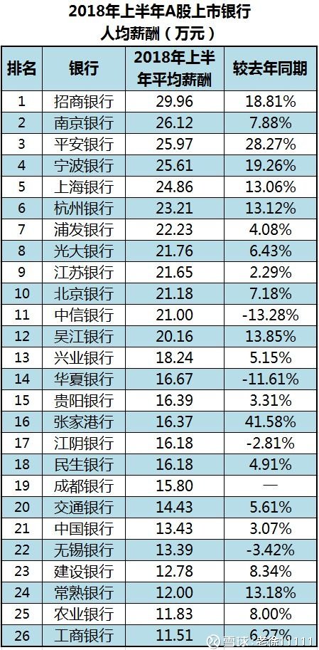华西村人均收入_江阴2018人均(3)