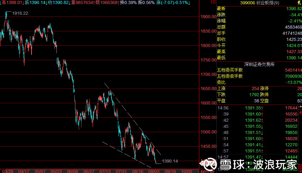 软件指数暴跌 102211287sfq.png