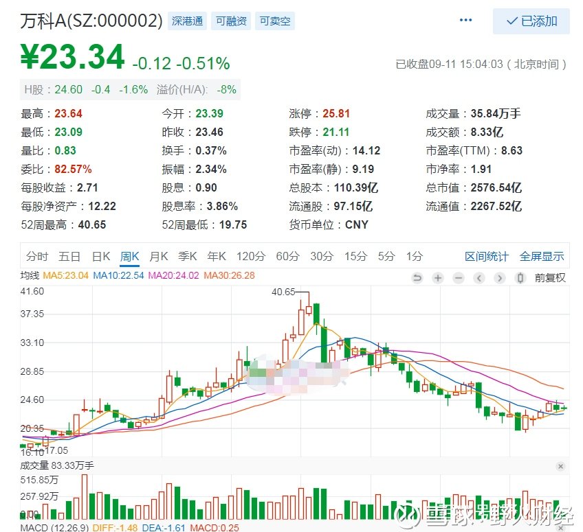 转让完成后,前海人寿将不再持有中矩高新(600872)股票.