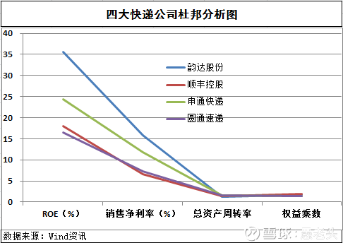 软件公司经营的指标 121754248o67.png