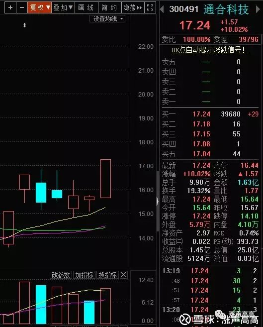 今日擒获涨停双响炮,尾盘股票池供参考_通合科技(3004