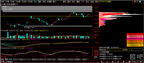 什么是缩量上涨看图示 16213603vwpd.png
