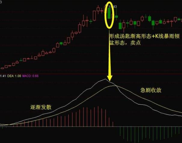 macd指标精讲——柱线汤匙买卖形态_明星电力(600101)