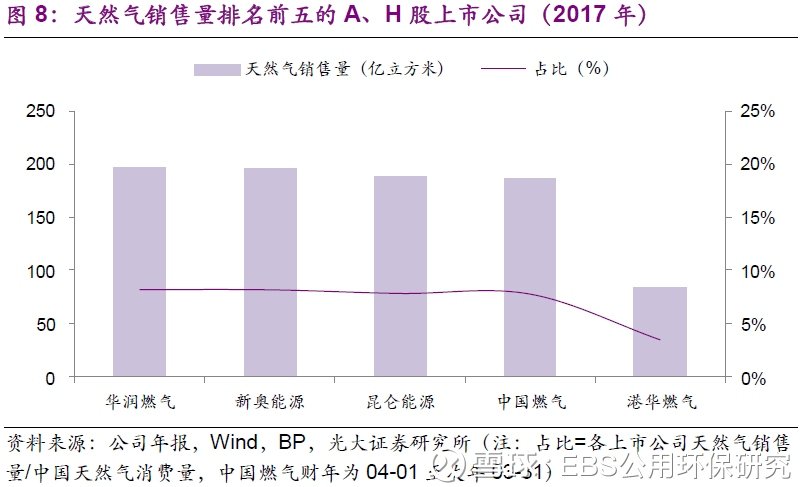 成都gdp行业消费_成都地铁(2)