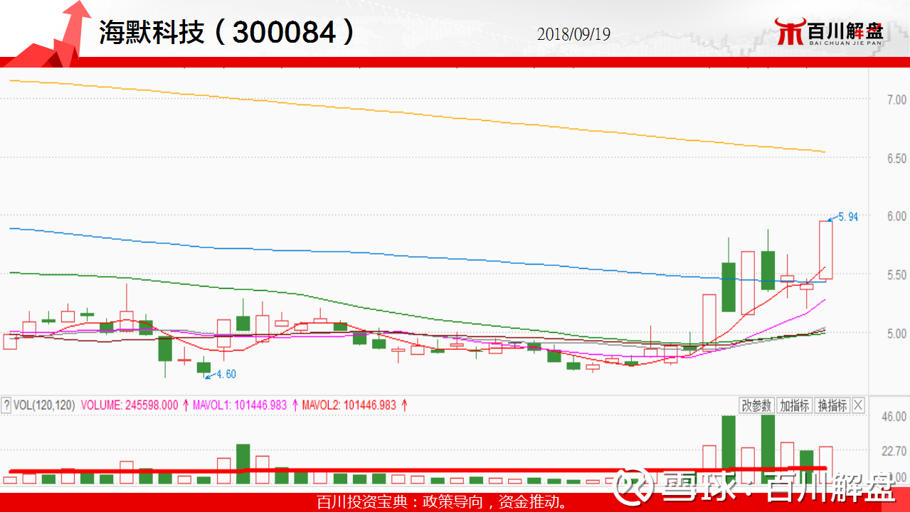 深圳地产个股【招商蛇口(001979),股吧】盘中一度大涨超过7%!