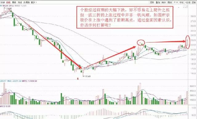 非常实用的盘技巧：“临盘突破”是否预示着个股翻倍？