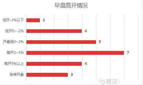 账号数据分析和复盘,账号数据分析表