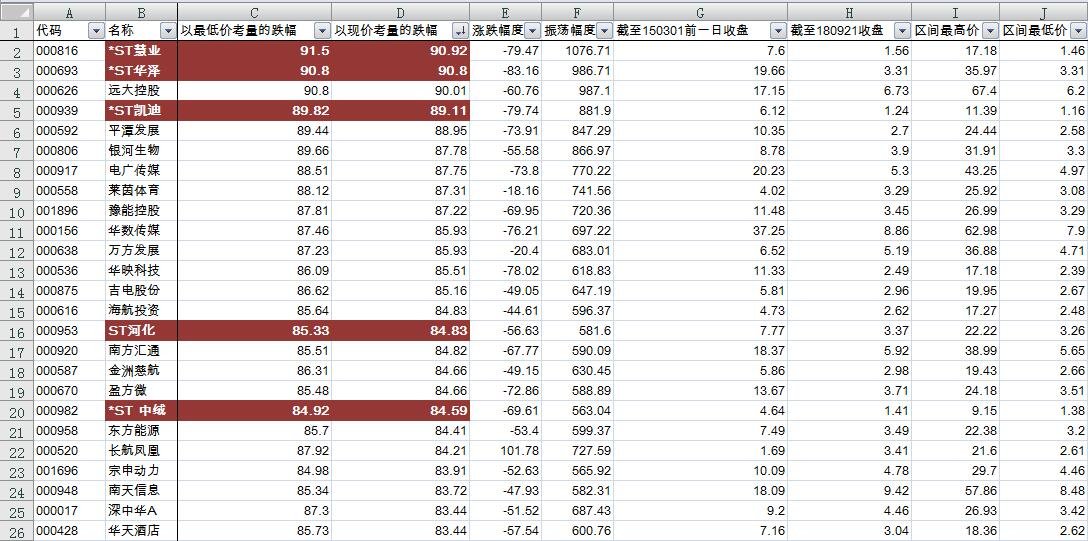 股票跌幅一览表0923