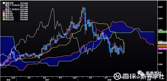 上证指数行情中国医药 24204457erzy.jpg
