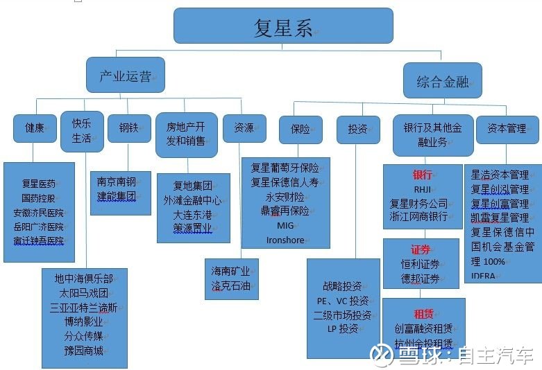 "复星合伙人张良森也表示,复星会把捷威当做龙头来扶持,这个市场规模