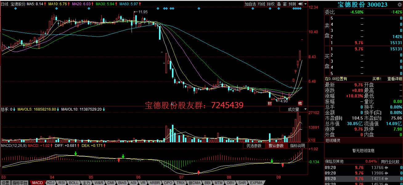 今日操作思路_*st宝德(300023)聊吧_赢家聊吧【股吧】