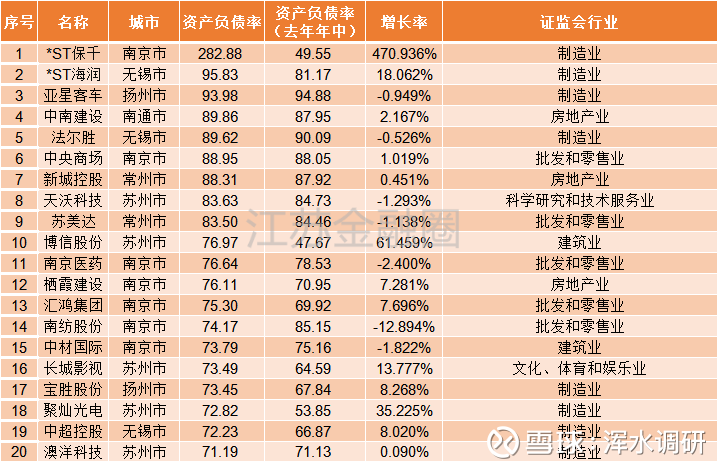 运营绩效的分析报告,运营绩效的分析报告怎么写