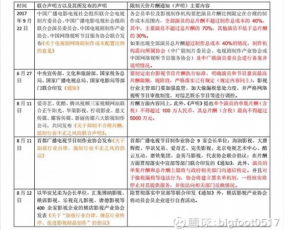 40位演员片酬一览表,40位演员片酬一览表甄嬛传