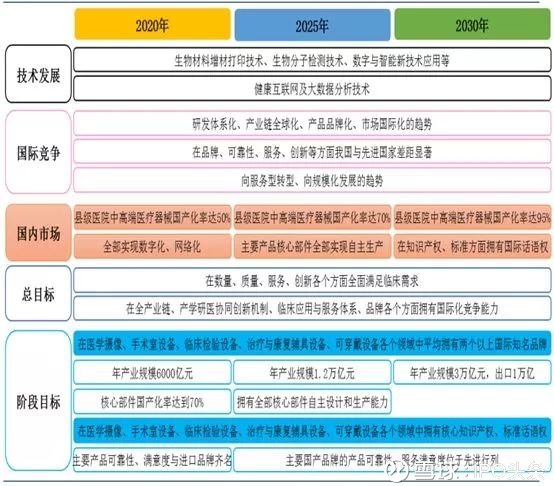 图表   :中国制造2025重领域技术路线图阶段目标