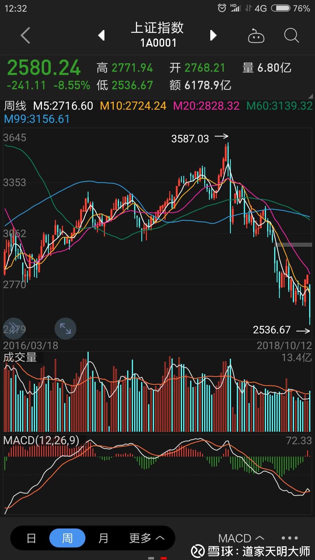 什么是连续时段 12123709gb6u.jpeg