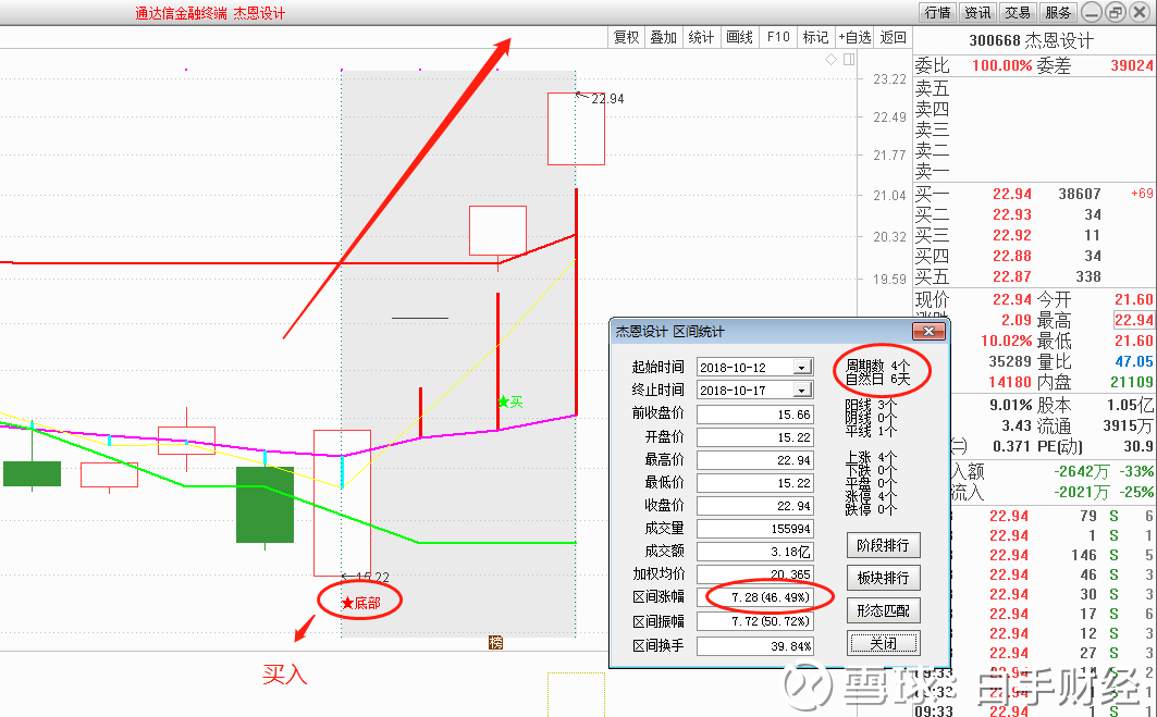 如何懂股票t 0?_杰恩设计(300668)