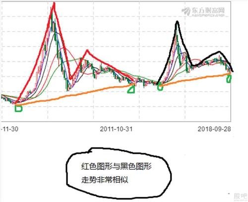 七星彩数据分析,七星彩数据分析图