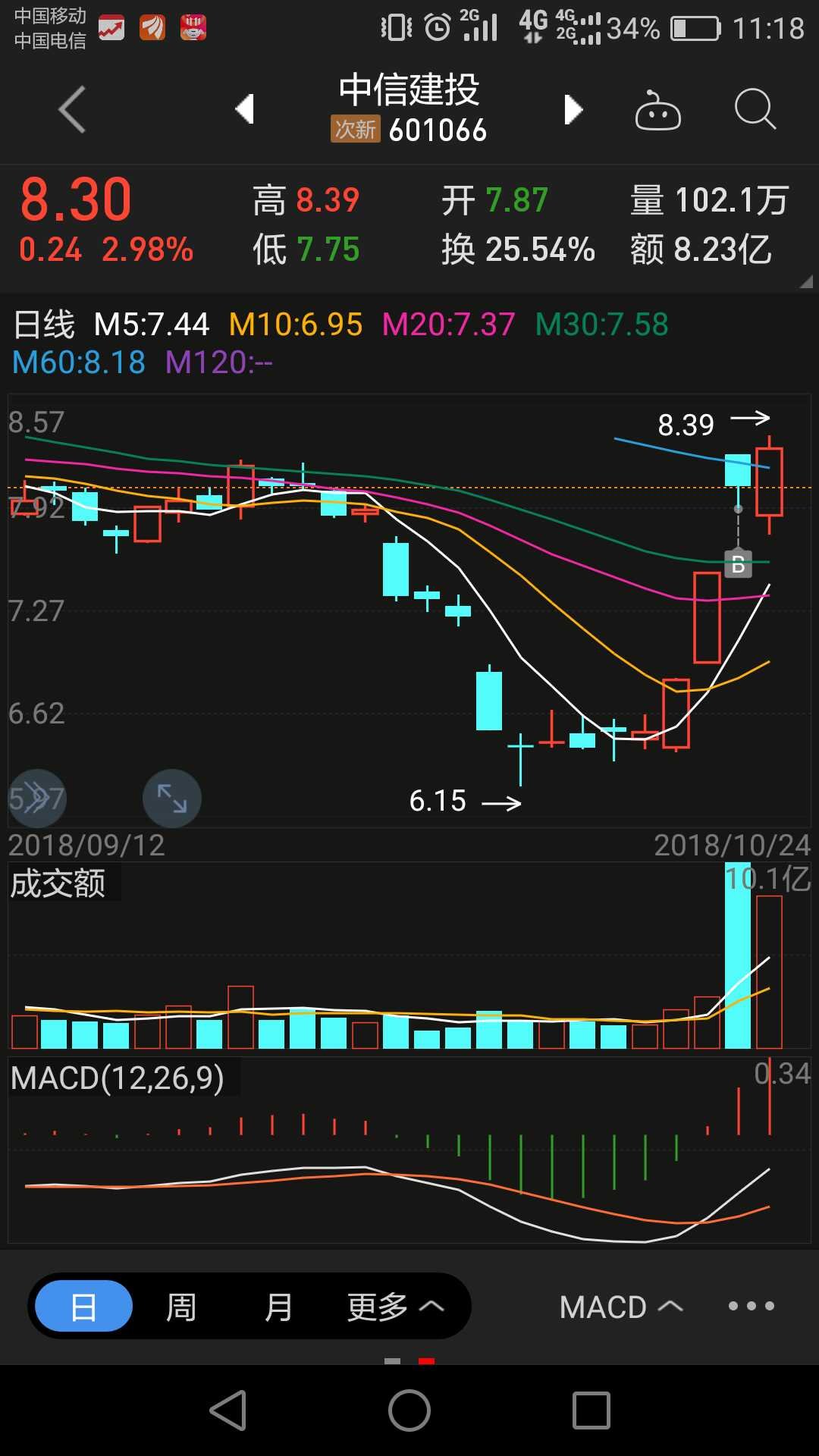 酒鬼酒今日股票走势 24113717xa17.jpeg