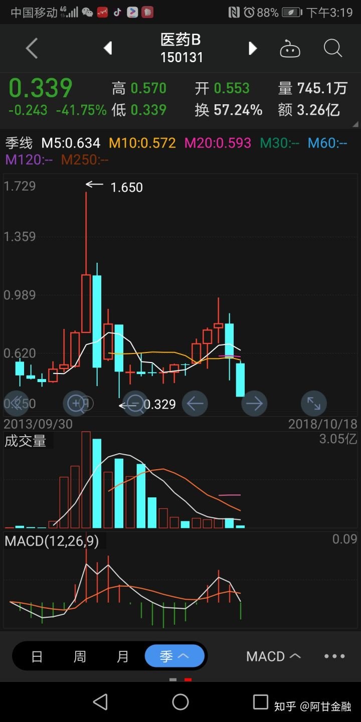 如何穿越变化周期 24155827ncrm.jpg